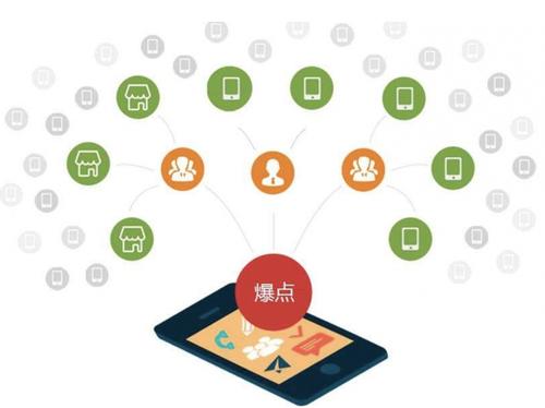 隆回为什么越来越多的企业通过软文营销来引流